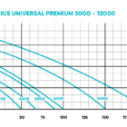 Aquarius Universal Premium